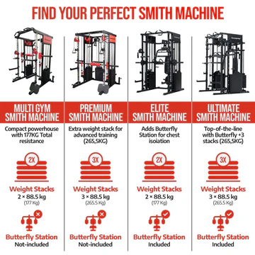 Smith Machine (3 WEIGHT STACKS) with Weights Packages